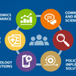 Multidisciplinary, sustainable solutions for global noncommunicable disease burden 2023